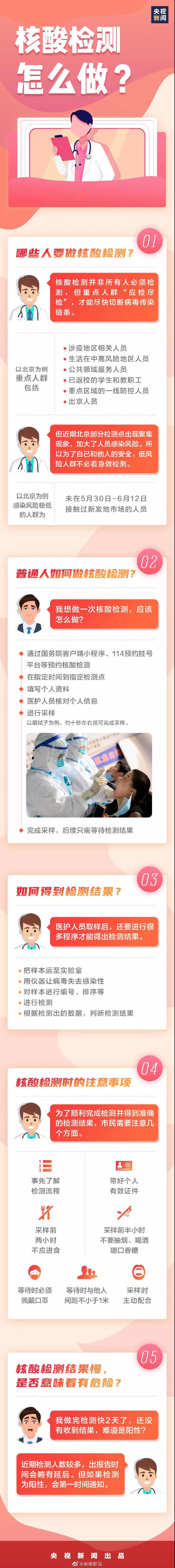 核酸檢測誰該做？怎么做？這張圖說明白了.jpg