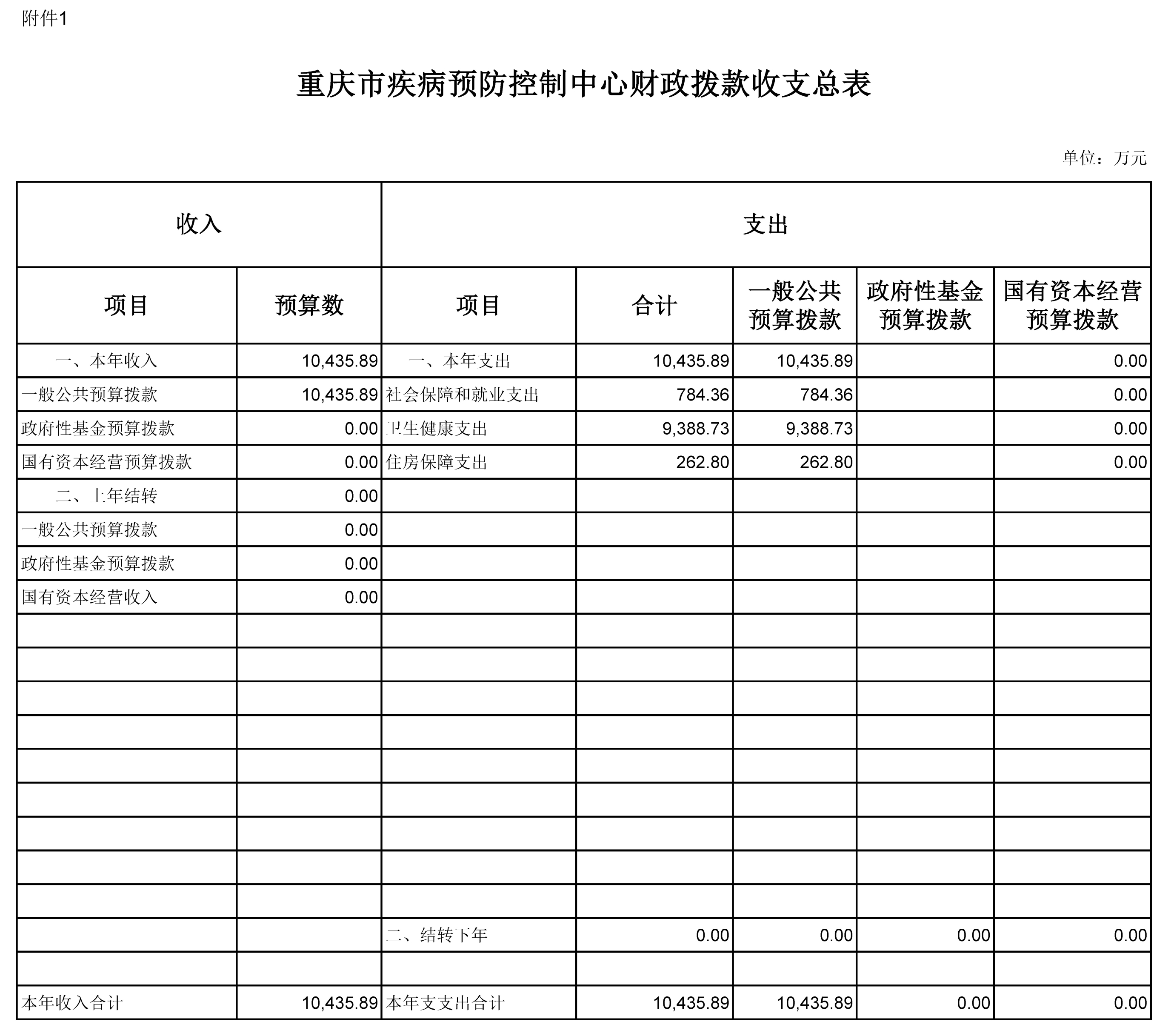 （市疾控）附表6-預算附表11（向社會公開）.jpg
