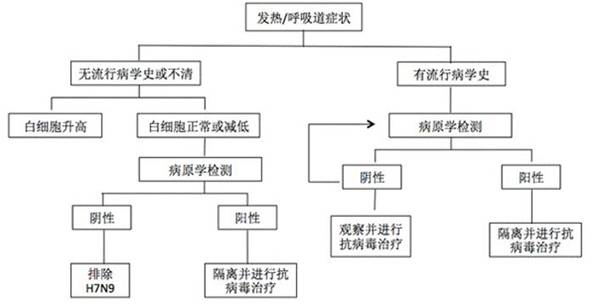 說明: http://www.nhfpc.gov.cn/ewebeditor/uploadfile/2017/01/20170125172707745_s.jpg