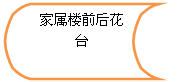 流程圖: 庫存數(shù)據(jù): 家屬樓前后花臺