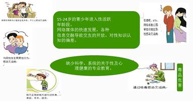 說(shuō)明: C:\Users\jk160803\Desktop\中心微信公眾號(hào)發(fā)布資料\2017.8性防所待在中心微信公眾號(hào)發(fā)布信息\圖片3.png