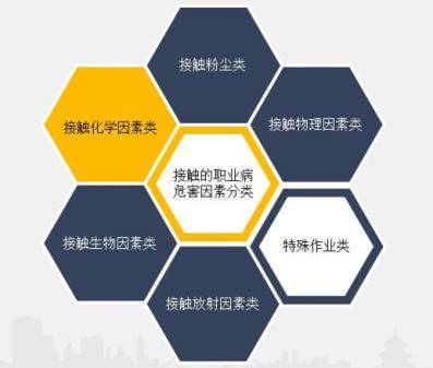 說(shuō)明: E:\liying評(píng)價(jià)\2018\中心網(wǎng)頁(yè)2018\微信\職業(yè)病問(wèn)答\QQ截圖20180416112650.jpg
