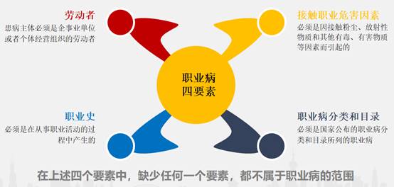 說(shuō)明: E:\liying評(píng)價(jià)\2018\中心網(wǎng)頁(yè)2018\微信\職業(yè)病問(wèn)答\QQ圖片20180409113400.png
