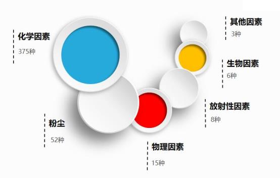 說(shuō)明: E:\liying評(píng)價(jià)\2018\中心網(wǎng)頁(yè)2018\微信\職業(yè)病問(wèn)答\QQ截圖20180409143631.jpg