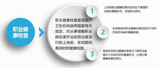 說(shuō)明: E:\liying評(píng)價(jià)\2018\中心網(wǎng)頁(yè)2018\微信\職業(yè)病問(wèn)答\QQ截圖20180416111440.jpg