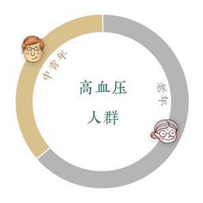 高血壓.jpg