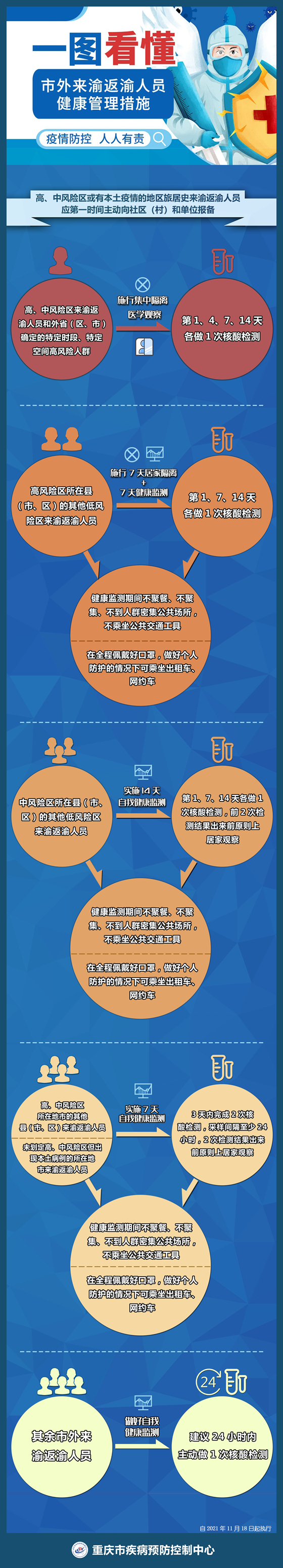 一圖讀懂管理措施_副本.jpg