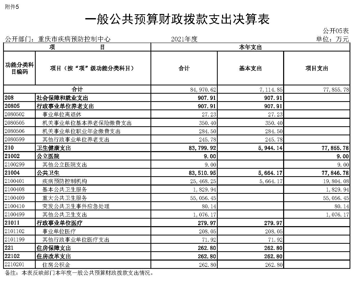 重慶市疾病預(yù)防控制中心2021年度市級部門決算公開表_頁面_5.jpg