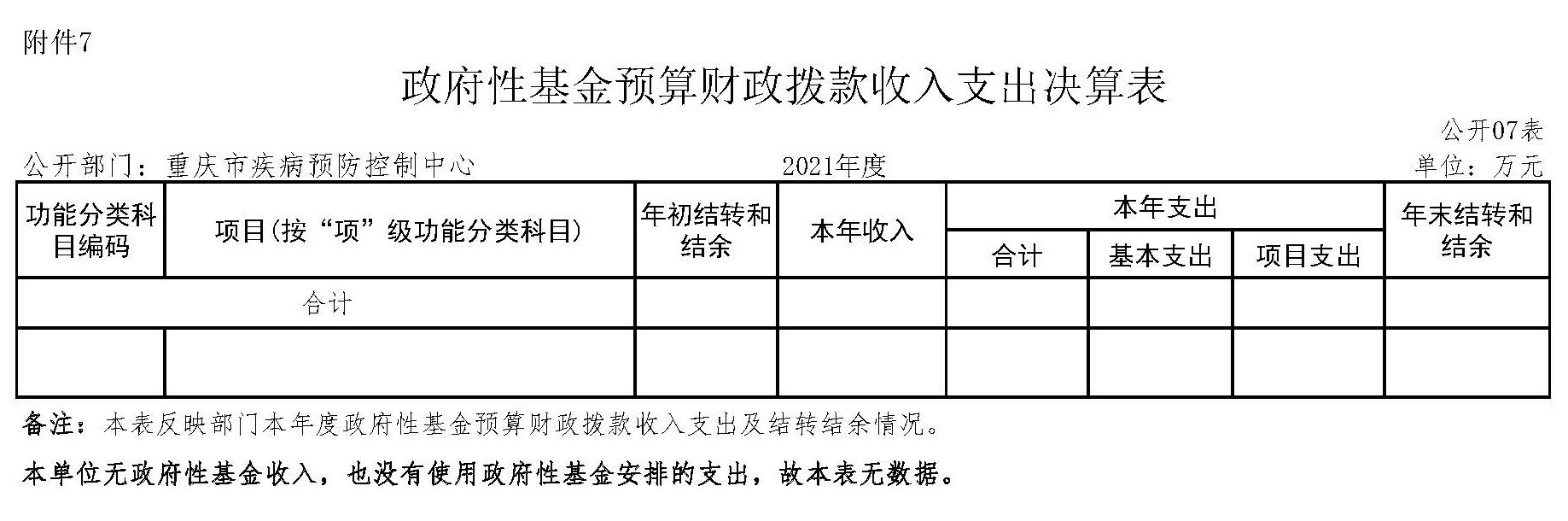 重慶市疾病預(yù)防控制中心2021年度市級部門決算公開表_頁面_7.jpg