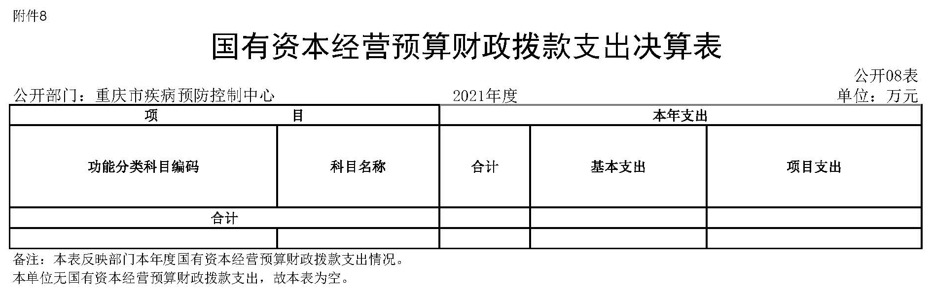 重慶市疾病預(yù)防控制中心2021年度市級部門決算公開表_頁面_8.jpg