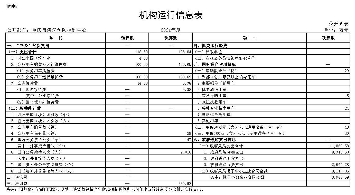 重慶市疾病預(yù)防控制中心2021年度部門決算公開表.jpg