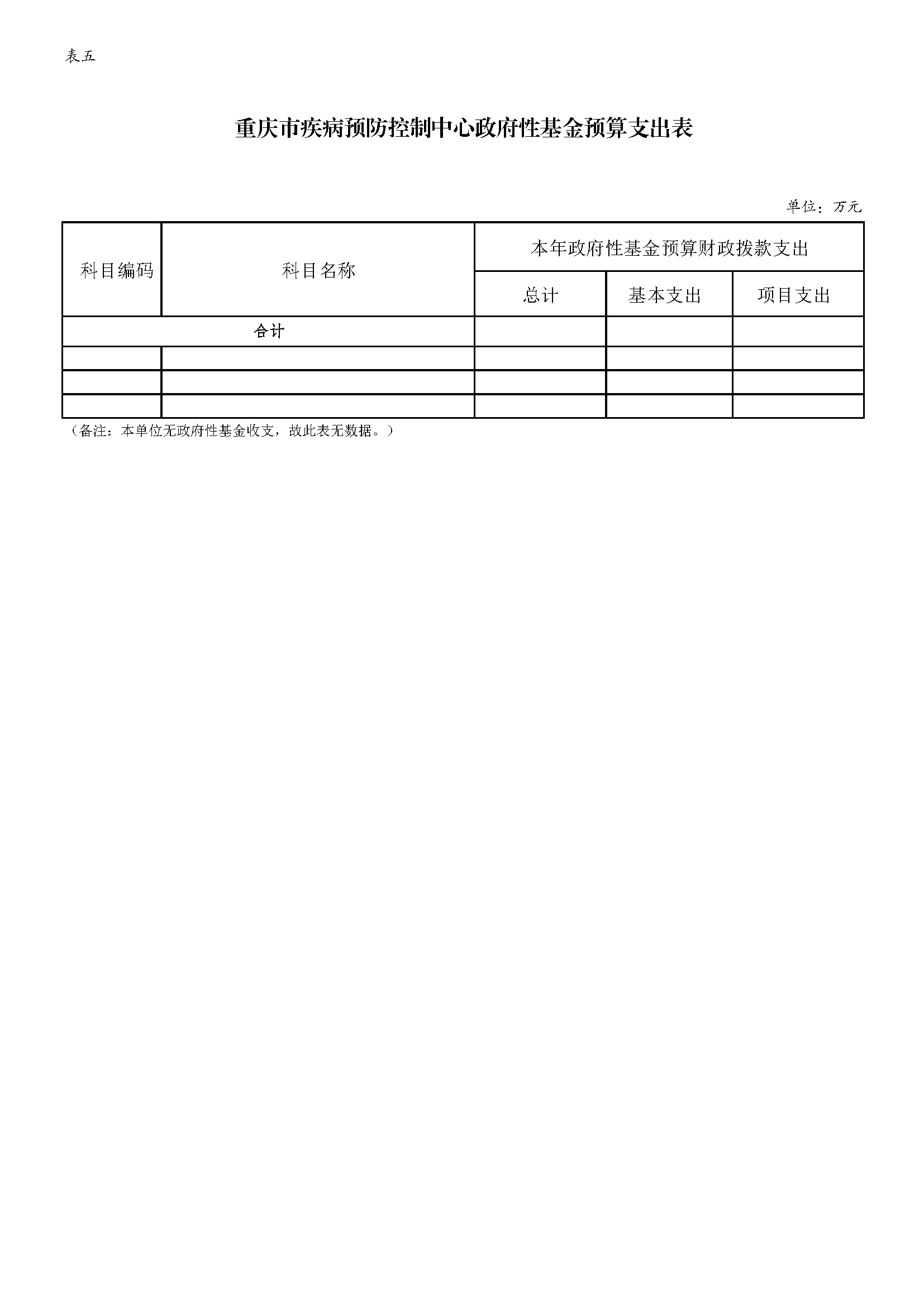 重慶市疾病預(yù)防控制中心2024年單位預(yù)算情況說明_頁面_10.png