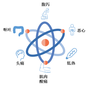 諾如2.png