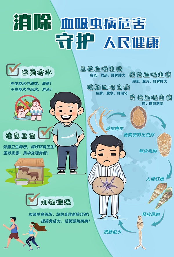 渝北區(qū)蔣丹消除血吸蟲病危害，守護(hù)人民健康-2.jpg
